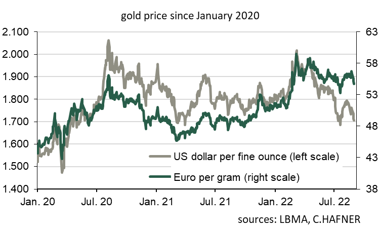 C.Hafners Guldpris Sedan Jan 2020